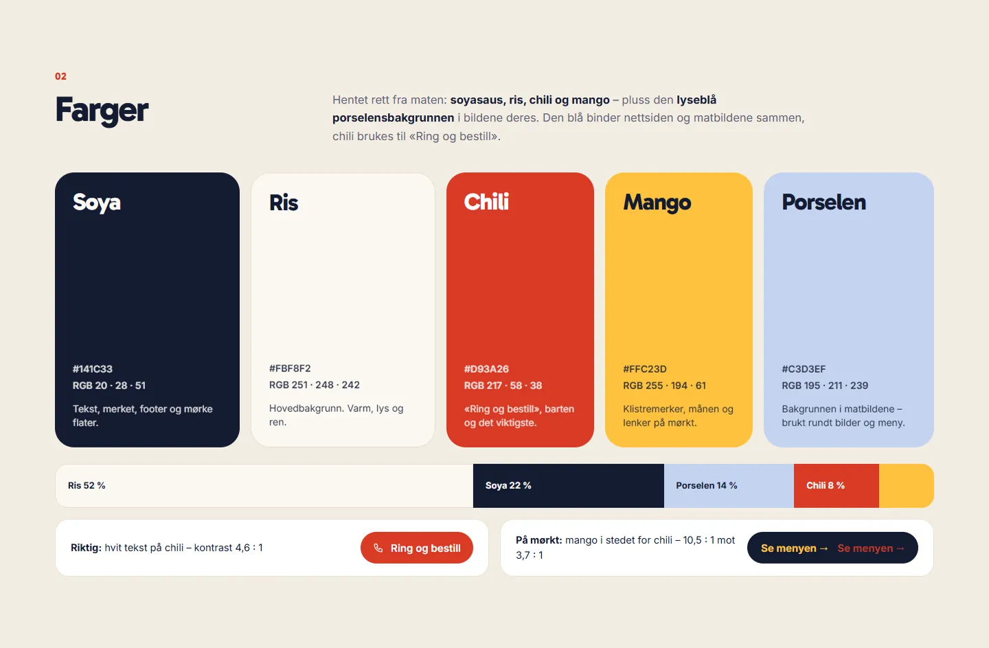 Fargepaletten til Mr.Bao: porselen, chili, mango, ris og soya