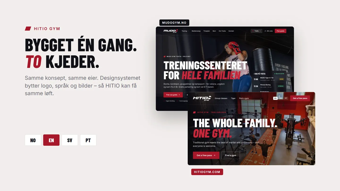 Gymsiden for MUDO og en HITIO-versjon med engelsk tekst side om side