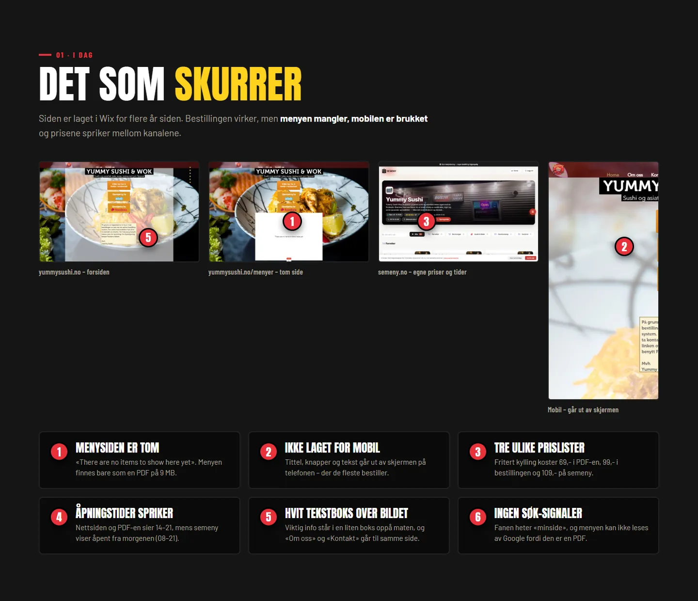 Gjennomgang av den gamle nettsiden til Yummy Sushi & Wok med seks nummererte problemer